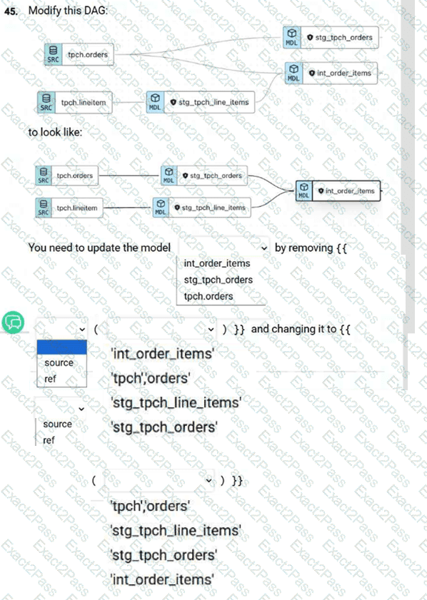 dbt-Analytics-Engineering dbt Labs dbt Analytics Engineering ...