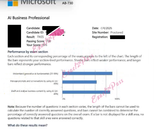 Verified passing result for Microsoft Certified: AI Business Professional AB-730 exam 1
