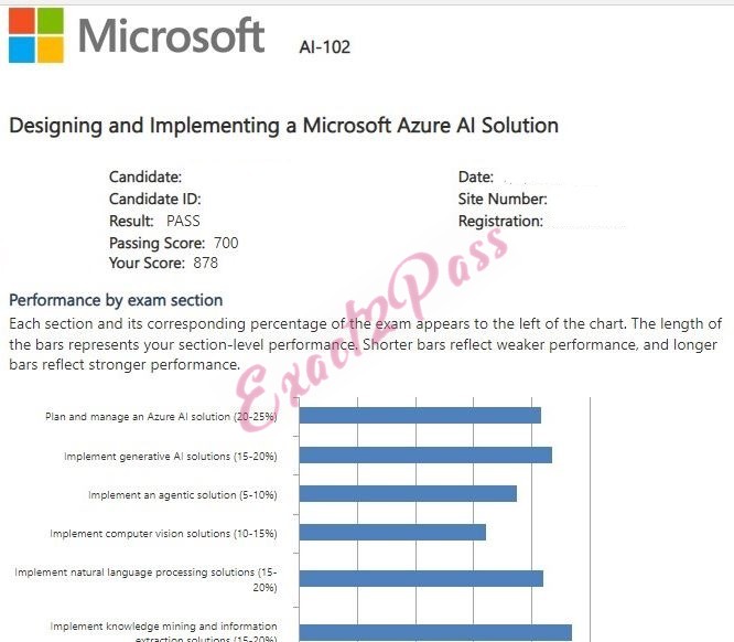Verified passing result for Azure AI Engineer Associate AI-102 exam 4