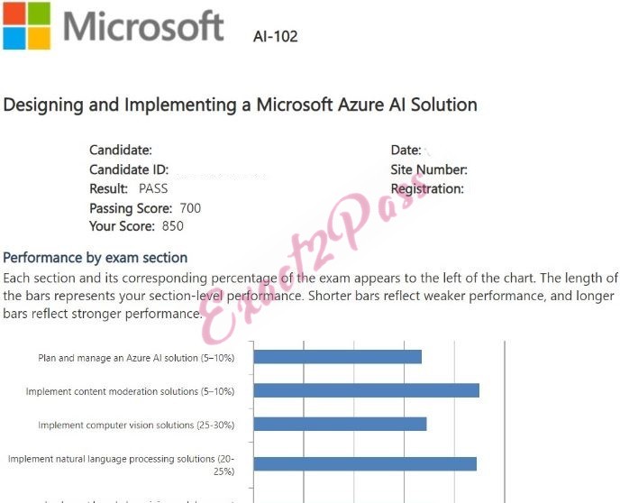 Verified passing result for Azure AI Engineer Associate AI-102 exam 1