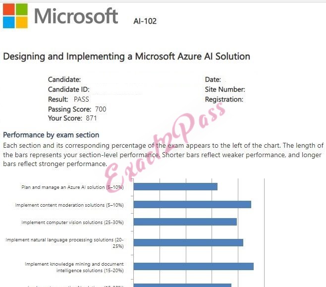 Verified passing result for Azure AI Engineer Associate AI-102 exam 3