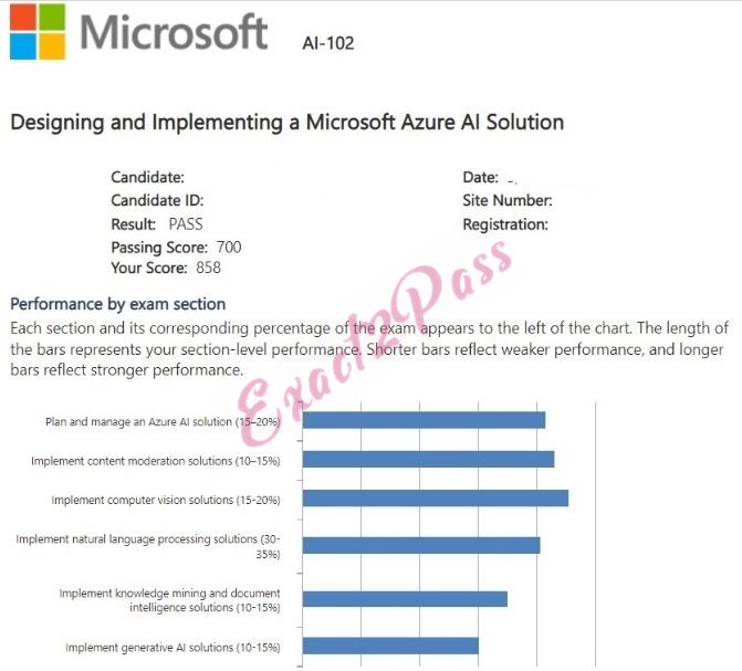 Verified passing result for Azure AI Engineer Associate AI-102 exam 2