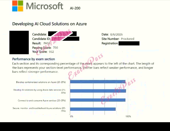 Verified passing result for Microsoft Certified: Azure AI Cloud Developer Associate AI-200 exam 1