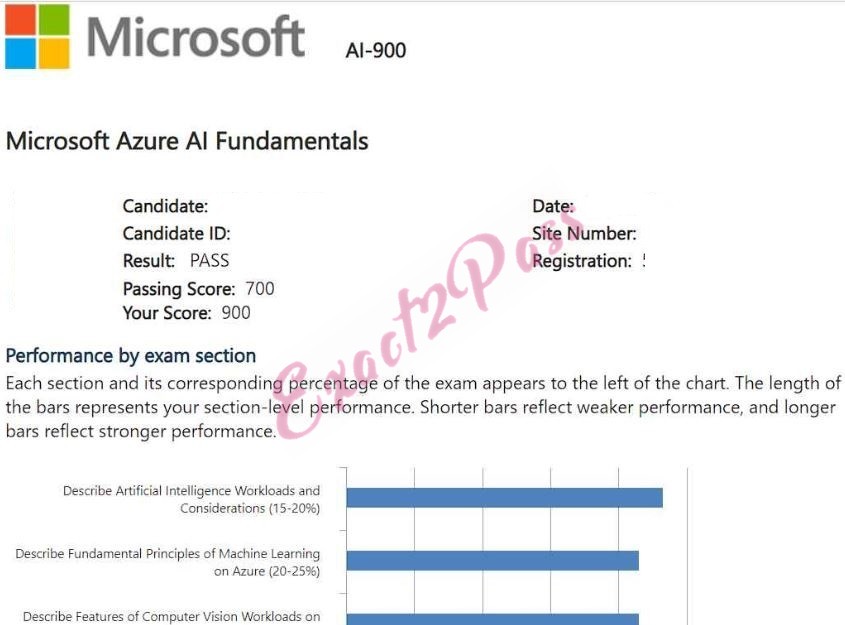 Verified passing result for Microsoft Certified: Azure AI Fundamentals AI-900 exam 2