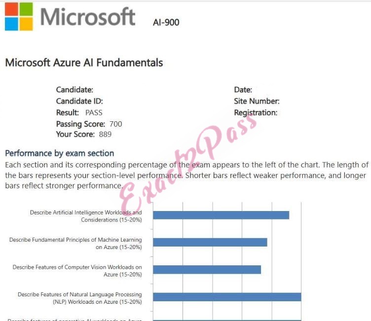 Verified passing result for Microsoft Certified: Azure AI Fundamentals AI-900 exam 6