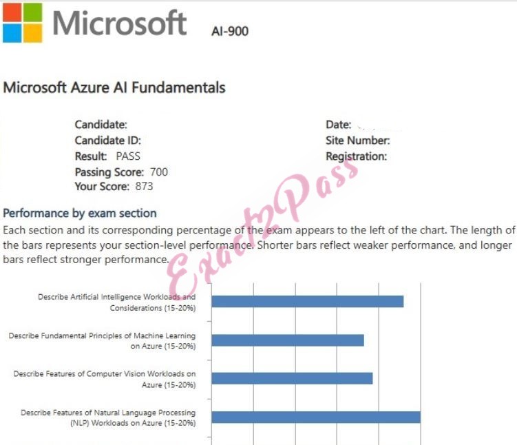 Verified passing result for Microsoft Certified: Azure AI Fundamentals AI-900 exam 1