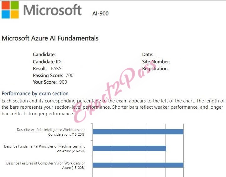 Verified passing result for Microsoft Certified: Azure AI Fundamentals AI-900 exam 3