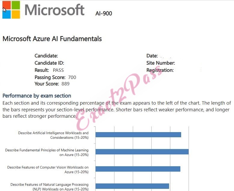 Verified passing result for Microsoft Certified: Azure AI Fundamentals AI-900 exam 5
