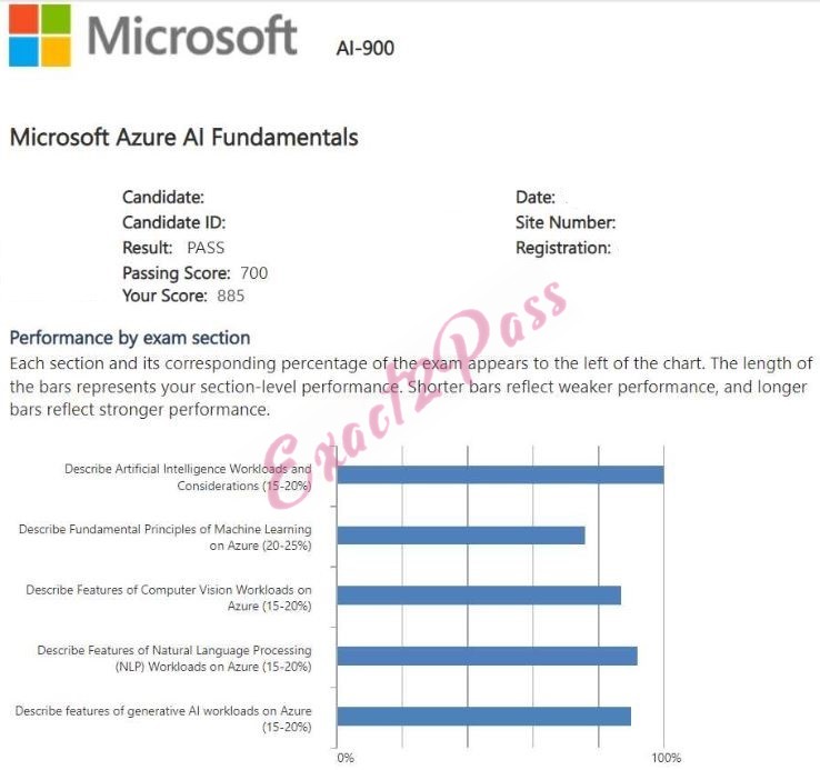 Verified passing result for Microsoft Certified: Azure AI Fundamentals AI-900 exam 4