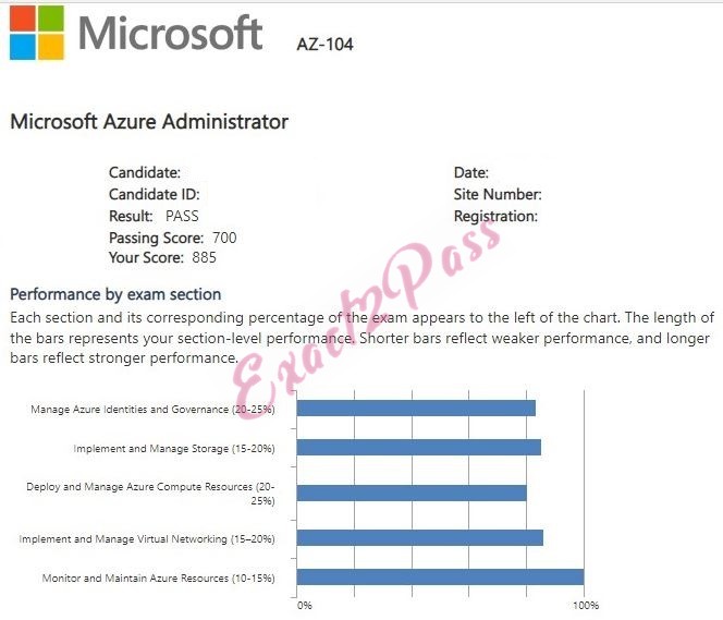 Verified passing result for Azure Administrator Associate AZ-104 exam 3