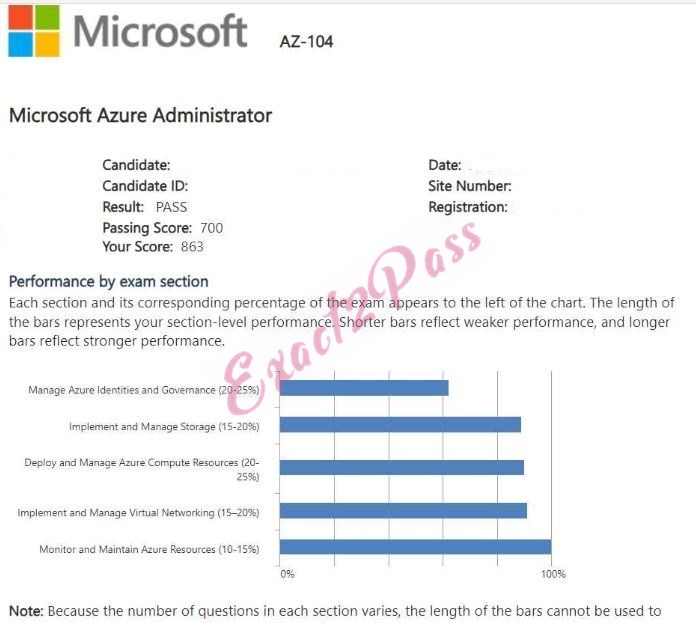 Verified passing result for Azure Administrator Associate AZ-104 exam 2