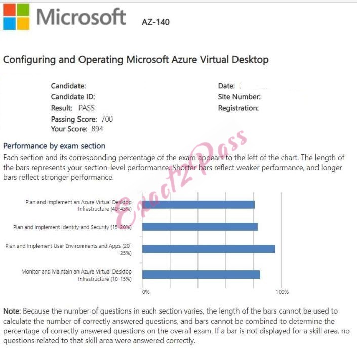 Verified passing result for Microsoft Certified: Windows Virtual Desktop Specialty AZ-140 exam 1