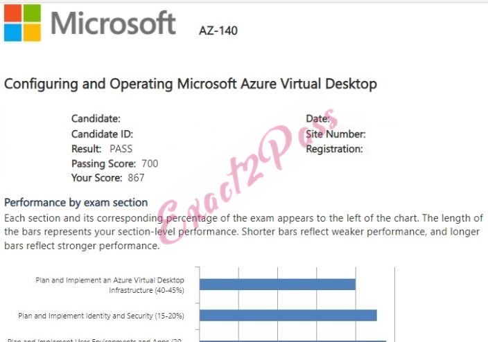 Verified passing result for Microsoft Certified: Windows Virtual Desktop Specialty AZ-140 exam 3