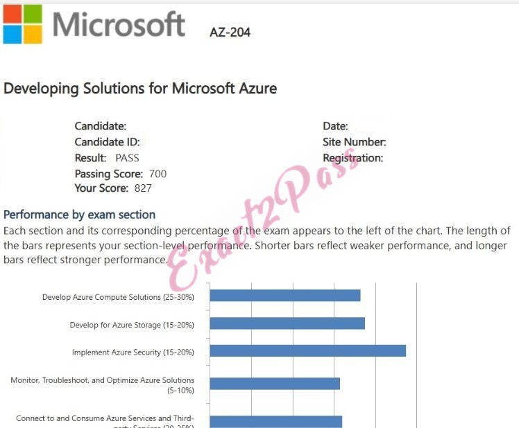 Verified passing result for Microsoft Certified: Azure Developer Associate AZ-204 exam 1