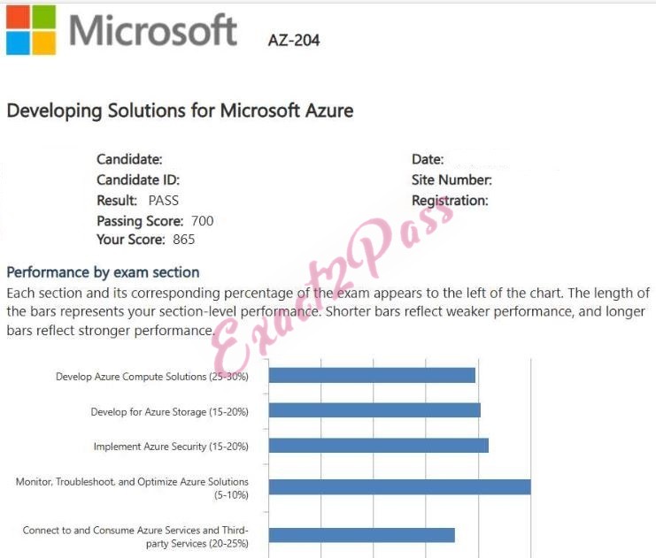 Verified passing result for Microsoft Certified: Azure Developer Associate AZ-204 exam 3