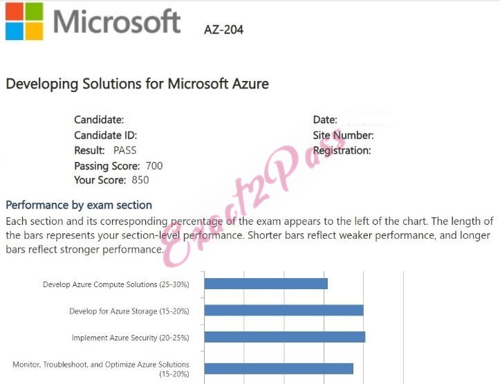 Verified passing result for Microsoft Certified: Azure Developer Associate AZ-204 exam 2