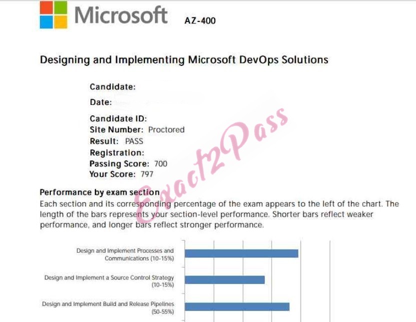 Verified passing result for Microsoft Azure AZ-400 exam 1