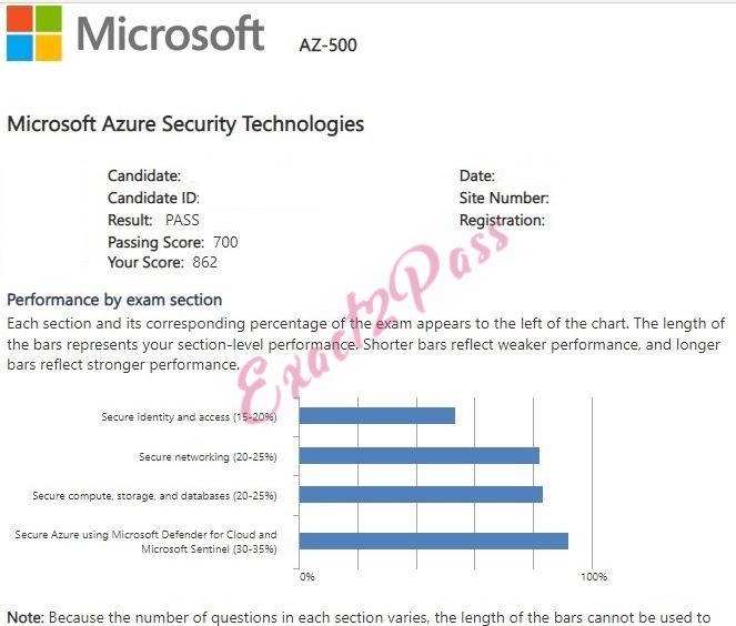 Verified passing result for Azure Security Engineer Associate AZ-500 exam 2