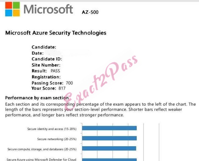 Verified passing result for Azure Security Engineer Associate AZ-500 exam 5