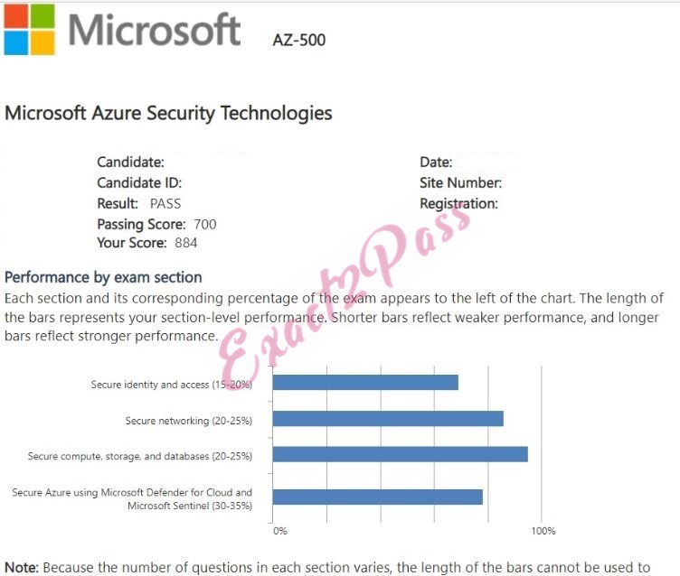 Verified passing result for Azure Security Engineer Associate AZ-500 exam 4