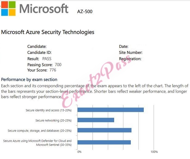 Verified passing result for Azure Security Engineer Associate AZ-500 exam 1