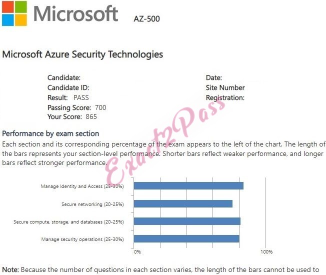 Verified passing result for Azure Security Engineer Associate AZ-500 exam 3