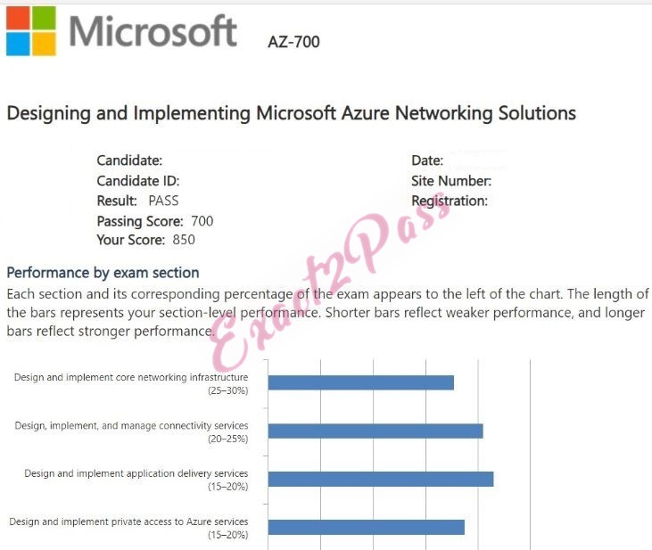 Verified passing result for Microsoft Certified: Azure Network Engineer Associate AZ-700 exam 4