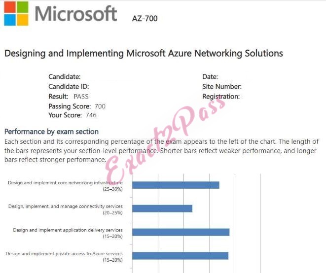 Verified passing result for Microsoft Certified: Azure Network Engineer Associate AZ-700 exam 2