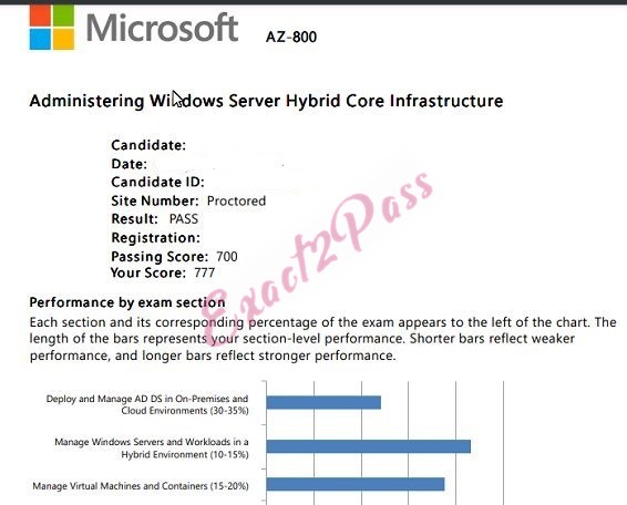 Verified passing result for Microsoft Certified: Windows Server Hybrid Administrator Associate AZ-800 exam 1