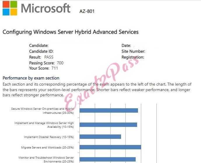 Verified passing result for Microsoft Certified: Windows Server Hybrid Administrator Associate AZ-800 exam 5