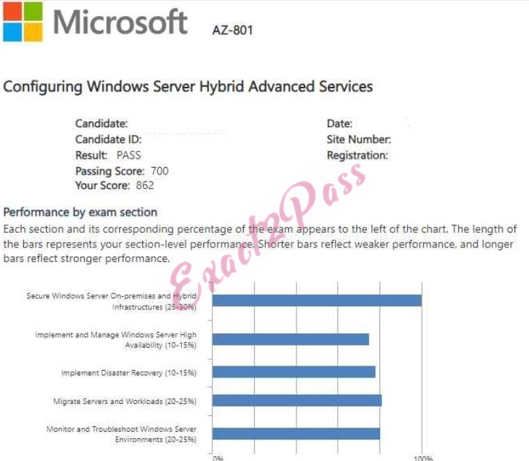 Verified passing result for Microsoft Certified: Windows Server Hybrid Administrator Associate AZ-800 exam 3