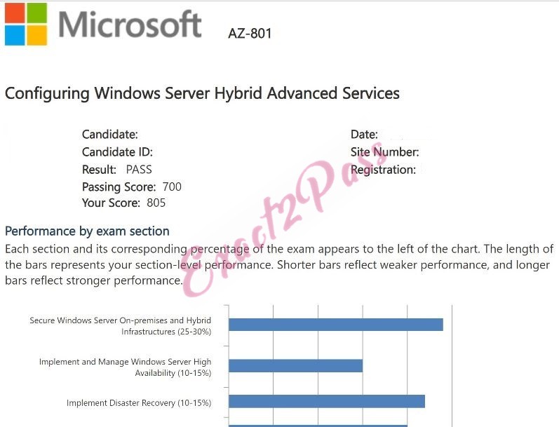 Verified passing result for Microsoft Certified: Windows Server Hybrid Administrator Associate AZ-800 exam 4