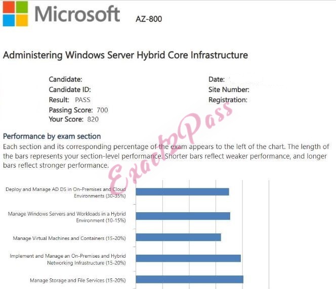 Verified passing result for Microsoft Certified: Windows Server Hybrid Administrator Associate AZ-800 exam 2