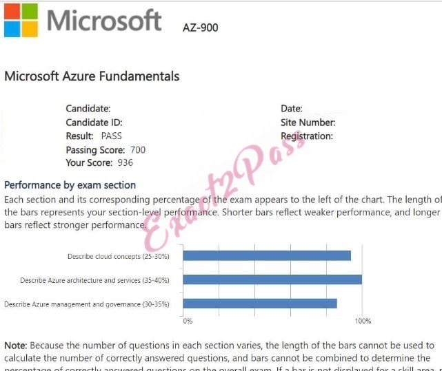 Verified passing result for Microsoft Azure AZ-900 exam 2
