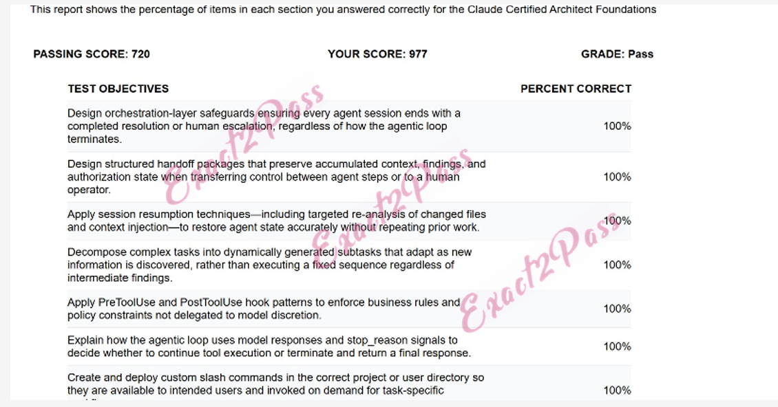 Verified passing result for Claude Certified Architect CCAR-F exam 2