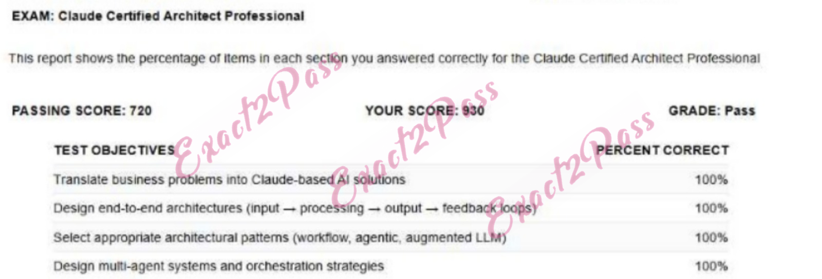 Verified passing result for Claude Certified Architect CCAR-P exam 1