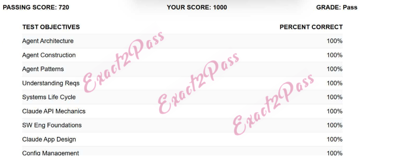 Verified passing result for Claude Certified Developer CCDV-F exam 2