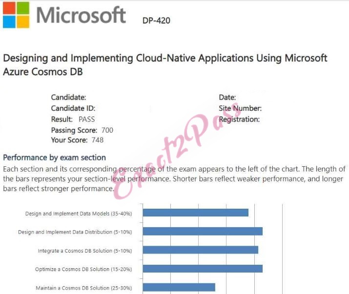 Verified passing result for Microsoft Certified: Azure Cosmos DB Developer Specialty DP-420 exam 2