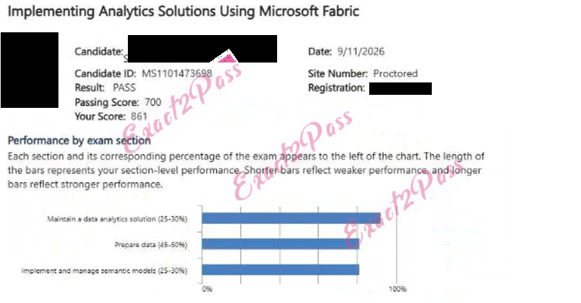 Verified passing result for Microsoft Certified: Fabric Analytics Engineer Associate DP-600 exam 4