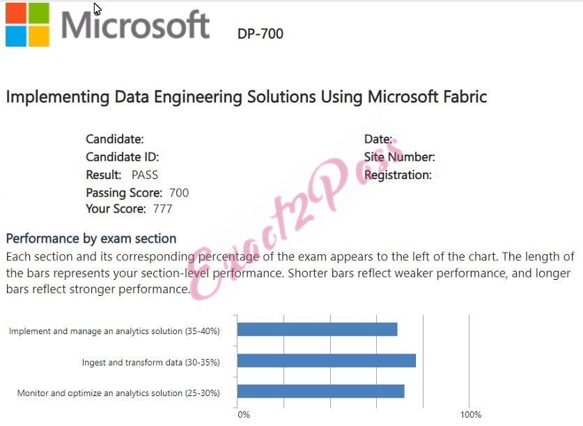 Verified passing result for Microsoft Certified: Fabric Data Engineer Associate DP-700 exam 1