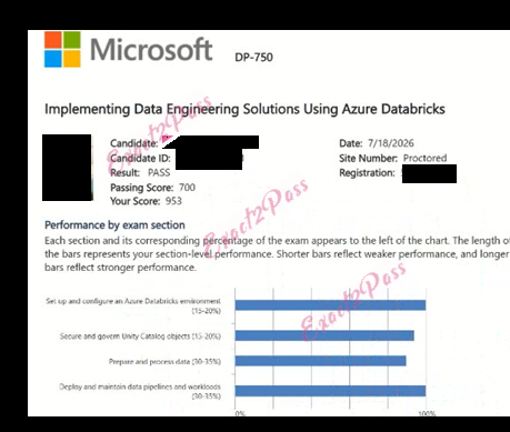 Verified passing result for Microsoft Certified: Azure Databricks Data Engineer DP-750 exam 1