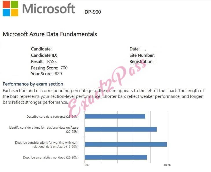 Verified passing result for Microsoft Certified: Azure Data Fundamentals DP-900 exam 3