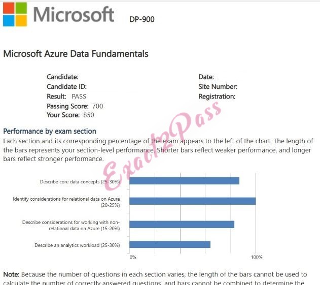 Verified passing result for Microsoft Certified: Azure Data Fundamentals DP-900 exam 2