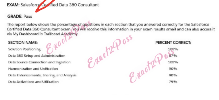Verified passing result for Salesforce Data Cloud Data-Cloud-Consultant exam 1