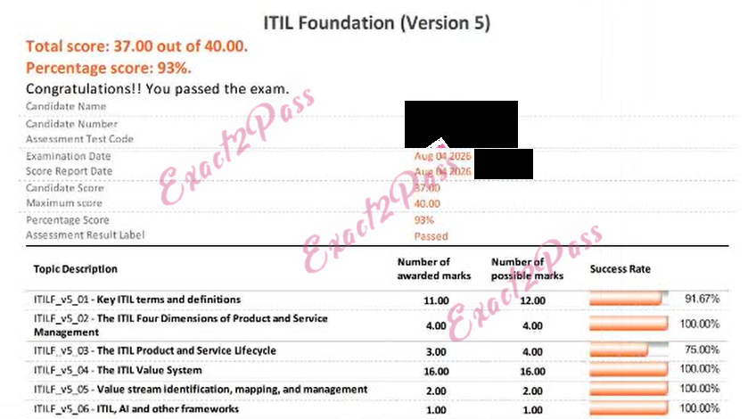 Verified passing result for ITIL Foundation Level ITIL-5-Foundation exam 1