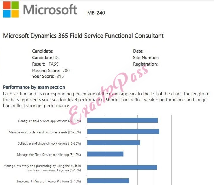 Verified passing result for Dynamics 365 for Field Service Functional Consultant Associate MB-240 exam 1
