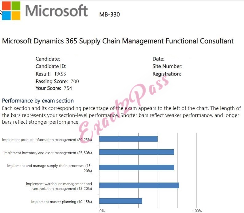 Verified passing result for Supply Chain Management Functional Consultant Associate MB-330 exam 1