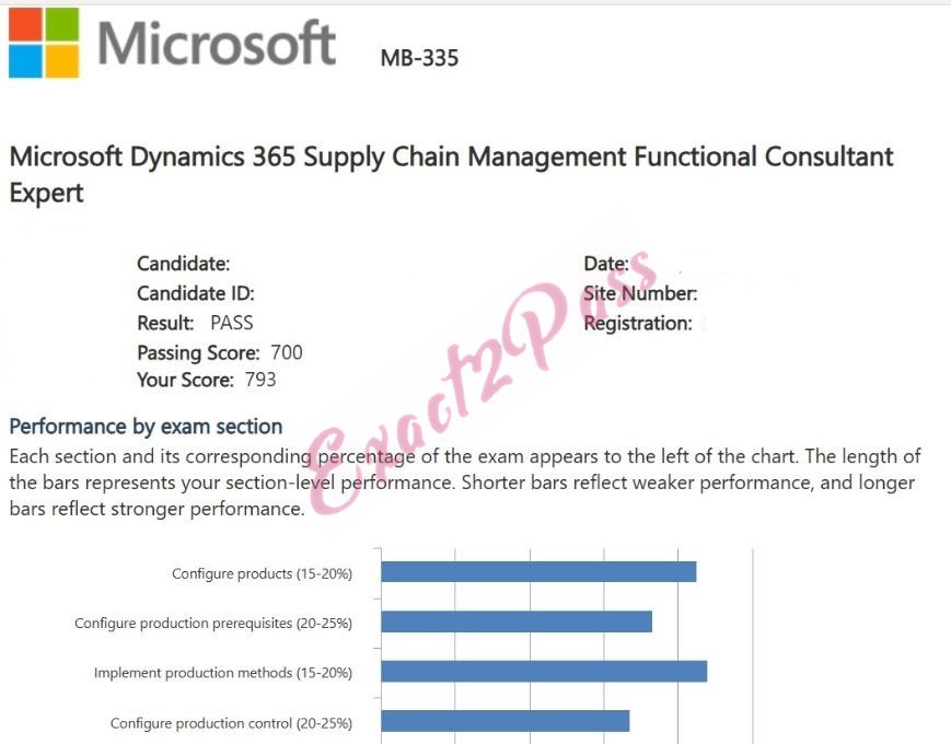 Verified passing result for Microsoft Certified: Dynamics 365 Supply Chain Management Functional Consultant Expert MB-335 exam 2