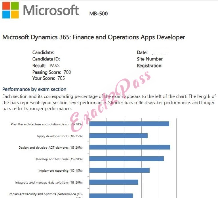 Verified passing result for Microsoft Other Certification MB-500 exam 1