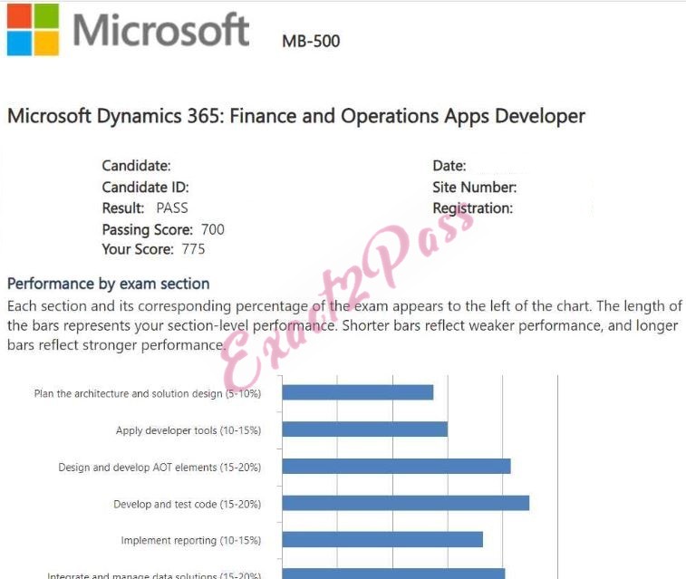 Verified passing result for Microsoft Other Certification MB-500 exam 2